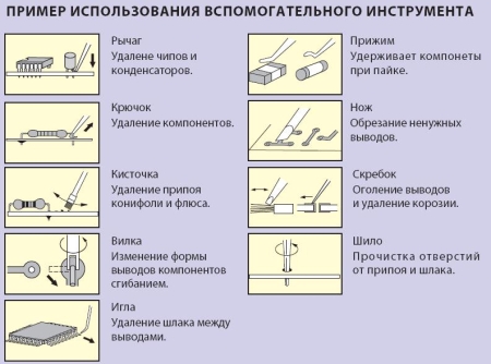Изображение goot SA-10, вспомогательный инструмент для пайки (6 шт.)  интернет магазин Иватек ivatec.ru