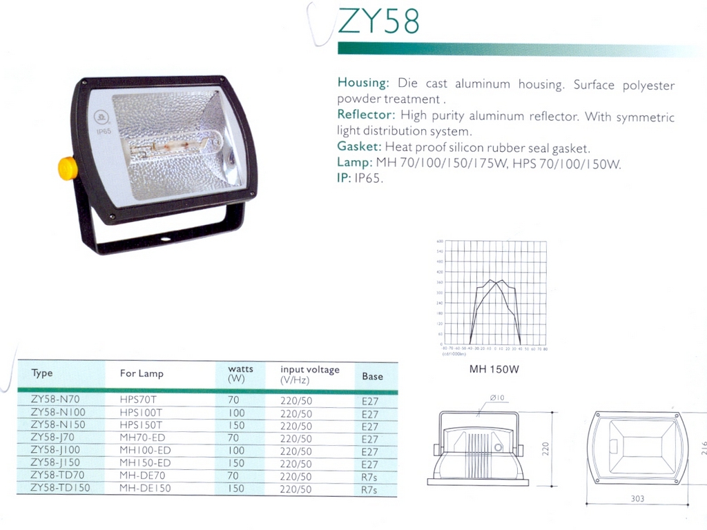ZY58-TD70 Прожектор прямоугольный 303*216*220 мм, алюминиевый корпус, симметричный, IP-65, использовать с металлогалогеновой лампой цоколь RX7s, 70W