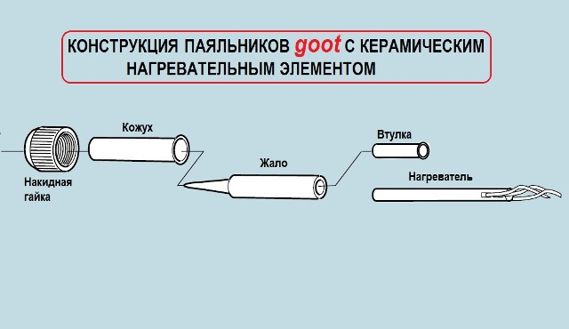 Паяльник ЭПСН 24в 40вт