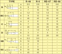 Сменное жало GOOT R-48 ВС, D=4мм (конус со скосом)