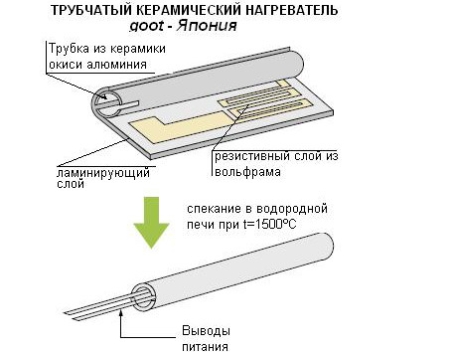 Изображение Керамический нагреватель  CS-21H 220-240V  интернет магазин Иватек ivatec.ru