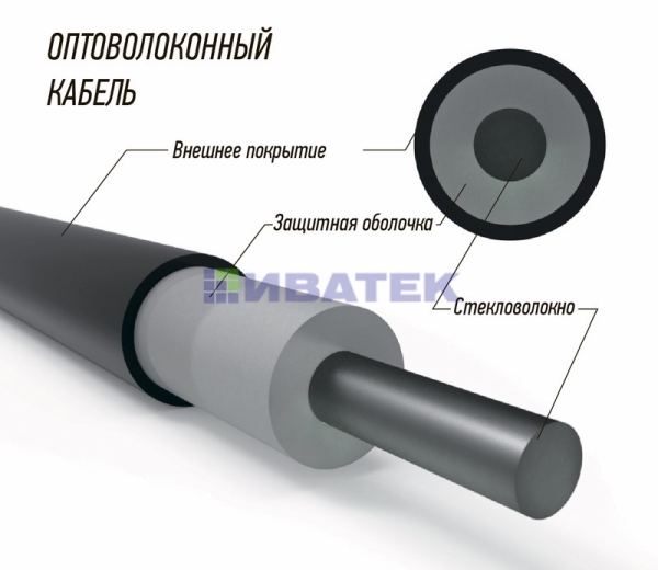 Кабель волоконно-оптический 9/125 одномодовый, 1 волокно Buffer 0.9 мм PVC 2000м