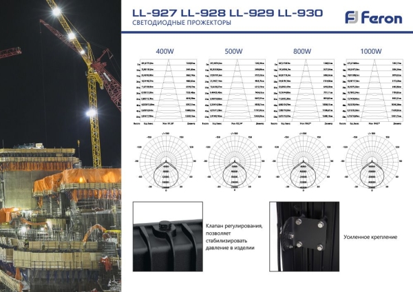 LL-927 2835 SMD 400W 6400K IP65 AC175-265V/50Hz, черный  580*505*155мм