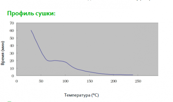 Защитный паяльный резист ReOn 915, бутылка 250 мл.