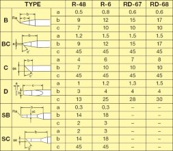 Сменное жало GOOT R-48 C, D=4мм (цилиндр со скосом)