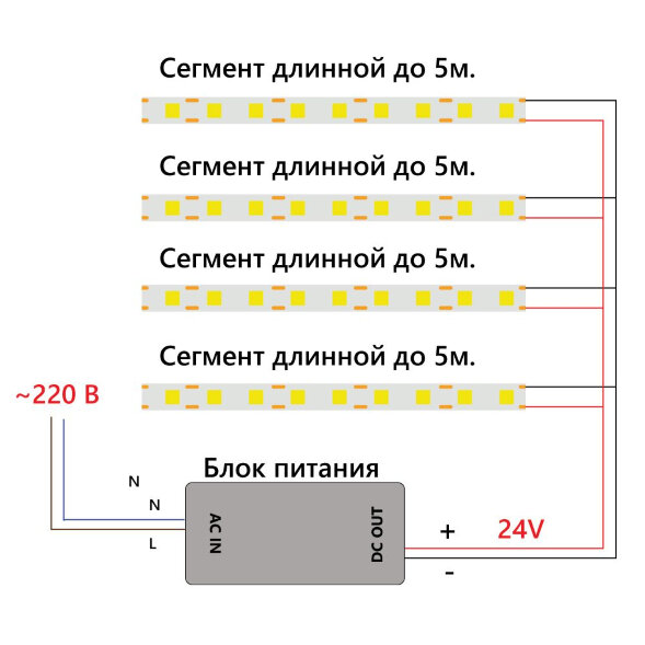 Лента светодиодная 512SMD(2110) 12Вт/м 24V 5000*10*1.8мм IP20 3000К, LS530 FERON
