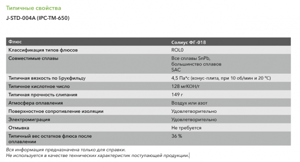 Солиус ФГ-018 флюс-гель (картридж 30 см3)
