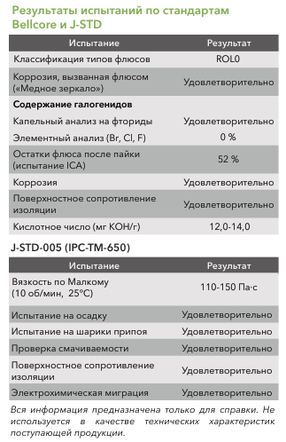 Sn62 Солиус Д1, паяльная паста, тип 4 (картридж 10cc, 25 гр.)