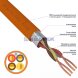 Кабель огнестойкий КПСЭнг(А)-FRLS 2x2x0,50мм2, бухта 200м REXANT