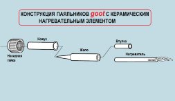 goot PX-201, паяльник с регулятором температуры; Раб. t=250-450°С (керамический нагреватель)  220В,