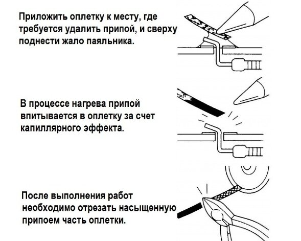 goot CP-15Y, оплетка для выпайки -диспенсер (1.5мм x 2м)